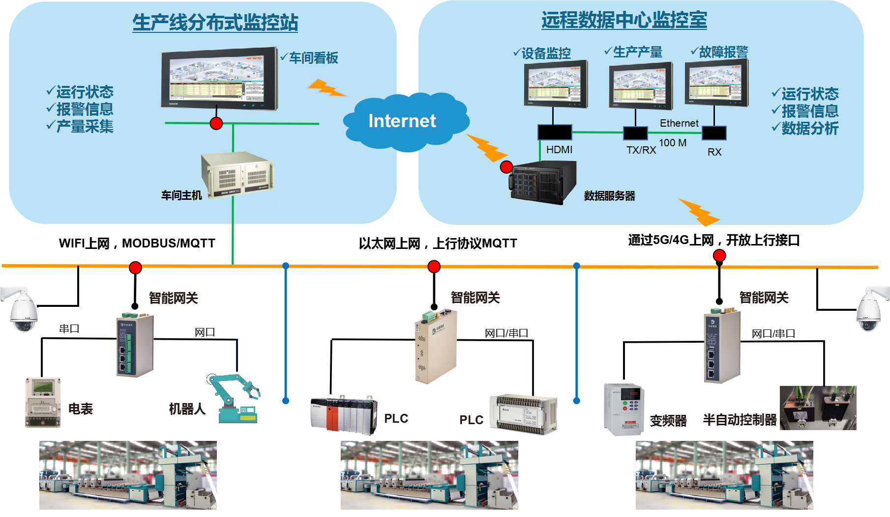 智能工厂数据采集系统(工业数据采集解决方案)