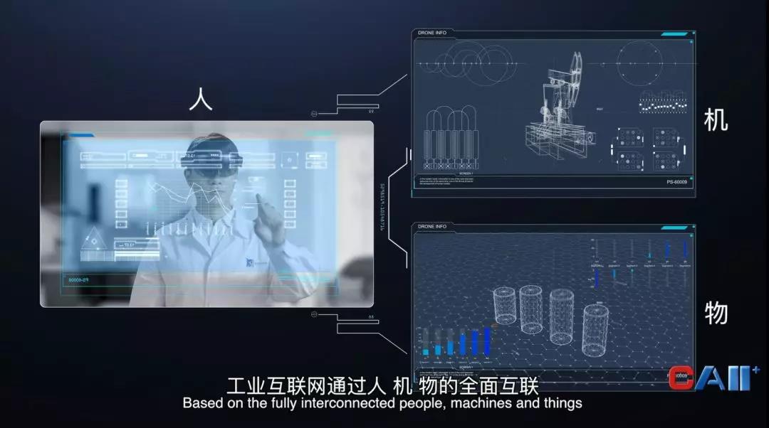 工业互联网人、机、物全面互联互通